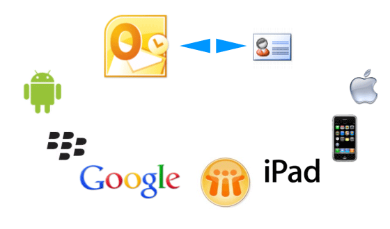 Sync vcf between Outlook, Google Contacts, Calendar and your Mobile Devices
